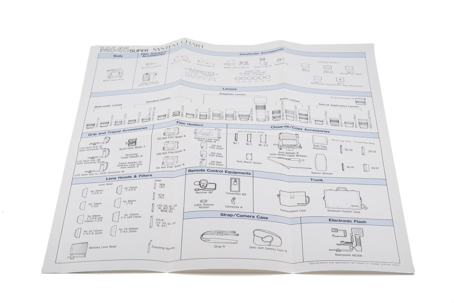 Mamiya M645 Super System Chart - Accessory