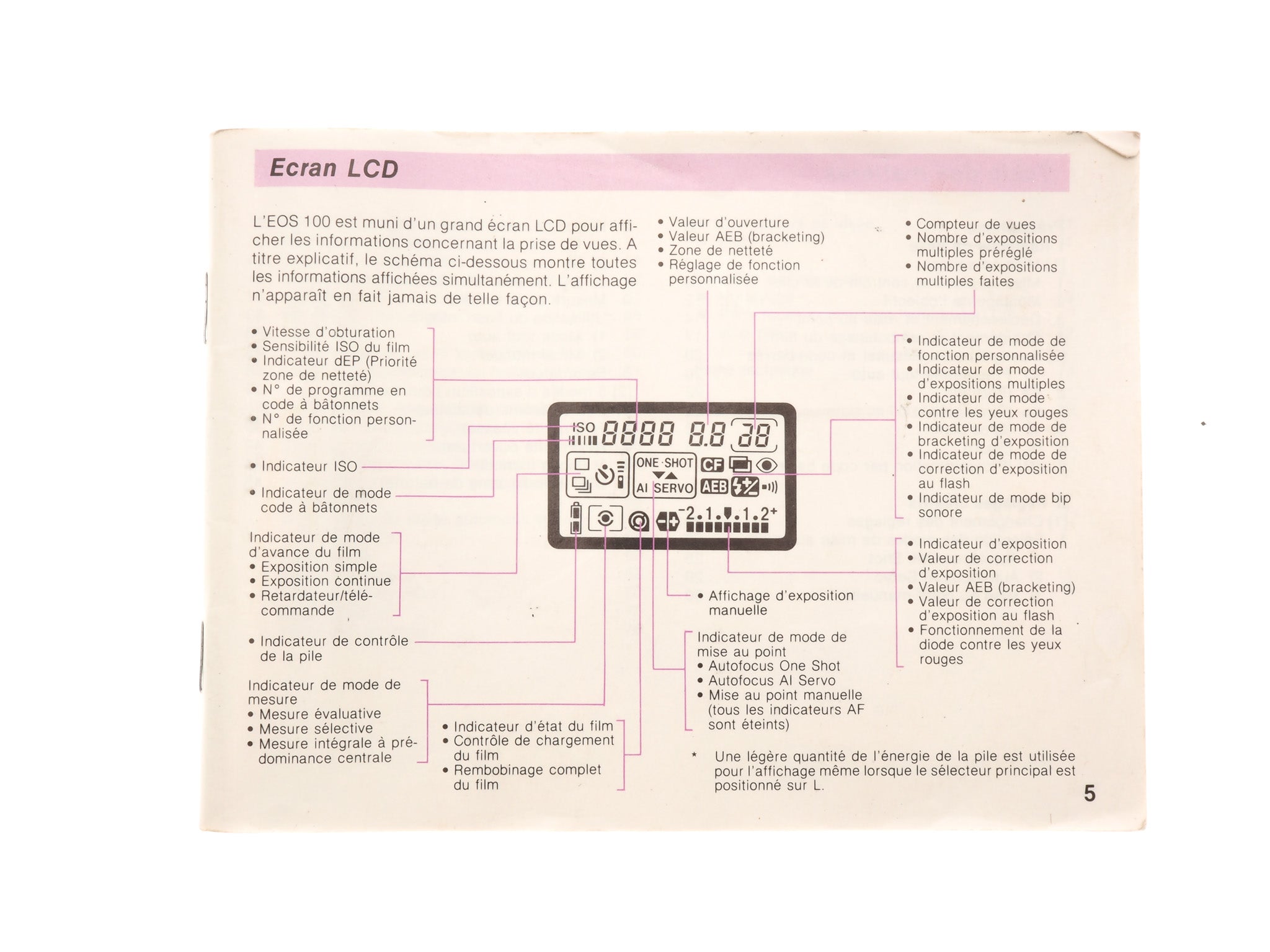 Canon EOS 100 Instructions